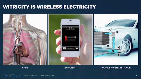 Witricity is Wireless Electricity